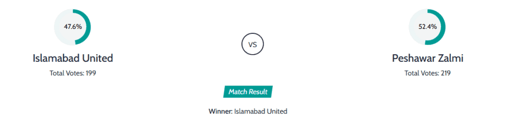 Islamabad United vs Peshawar Zalmi 5th Match, PSL X 1 5th result PSL X