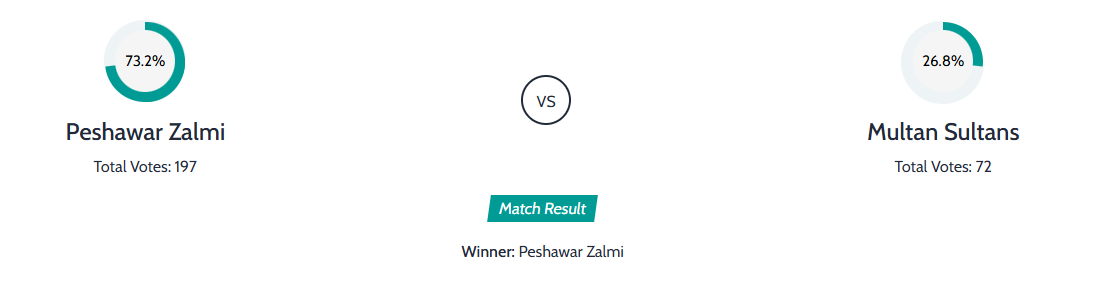 Peshawar Zalmi vs. Multan Sultans 9th match, PSL X 1 Peshawar Zalmi vs. Multan Sultans 9th match, PSL X